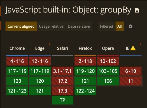 image of groupby can i use table